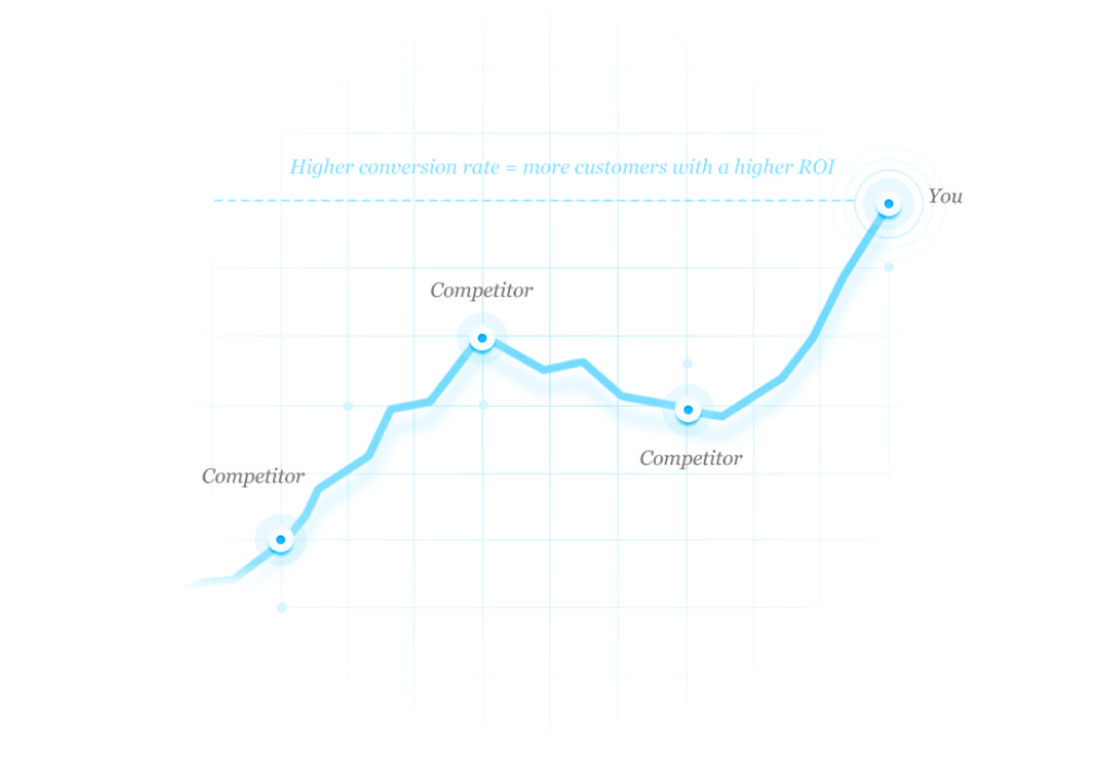 Social Media Marketing Sydney