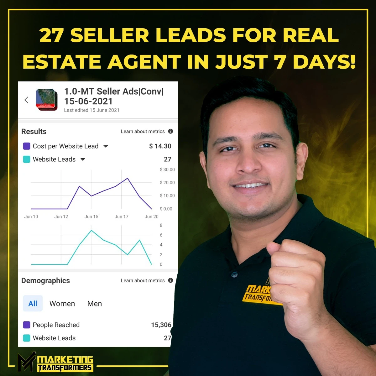 Social Media Marketing Services Sydney